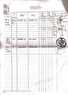 /international/th/ton-ploy-clock-shop-1348-แม่เมาะ-ลำปาง-52220-ประเทศไทย-แม่เมาะ-340000122120/